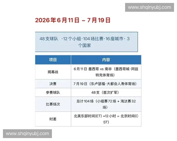 世界杯赛程全解析与关键对阵时间表一览指南